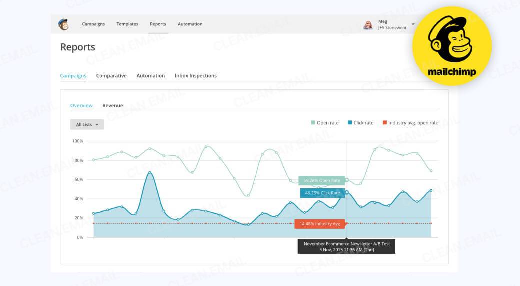 Mailchimp is a web-based email marketing platform with mobile apps