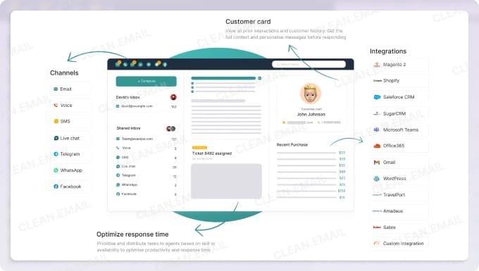 FocalScope is a unified helpdesk for email, voice, chat, and social messaging