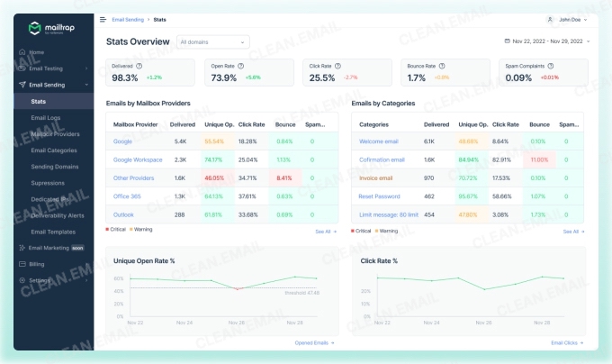 Mailtrap is a high-deliverability email platform for developers