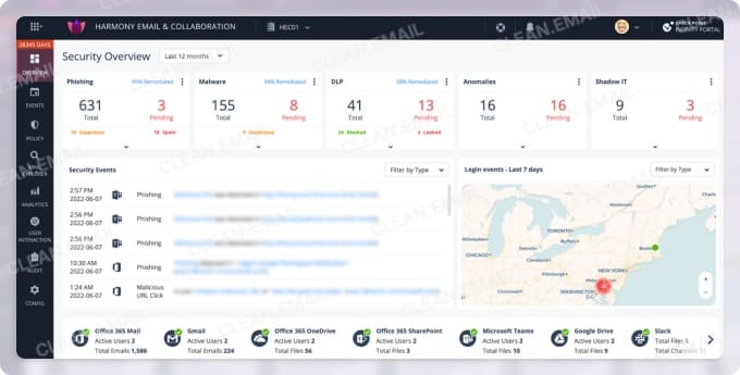 Check Point Harmony for email and collaboration security