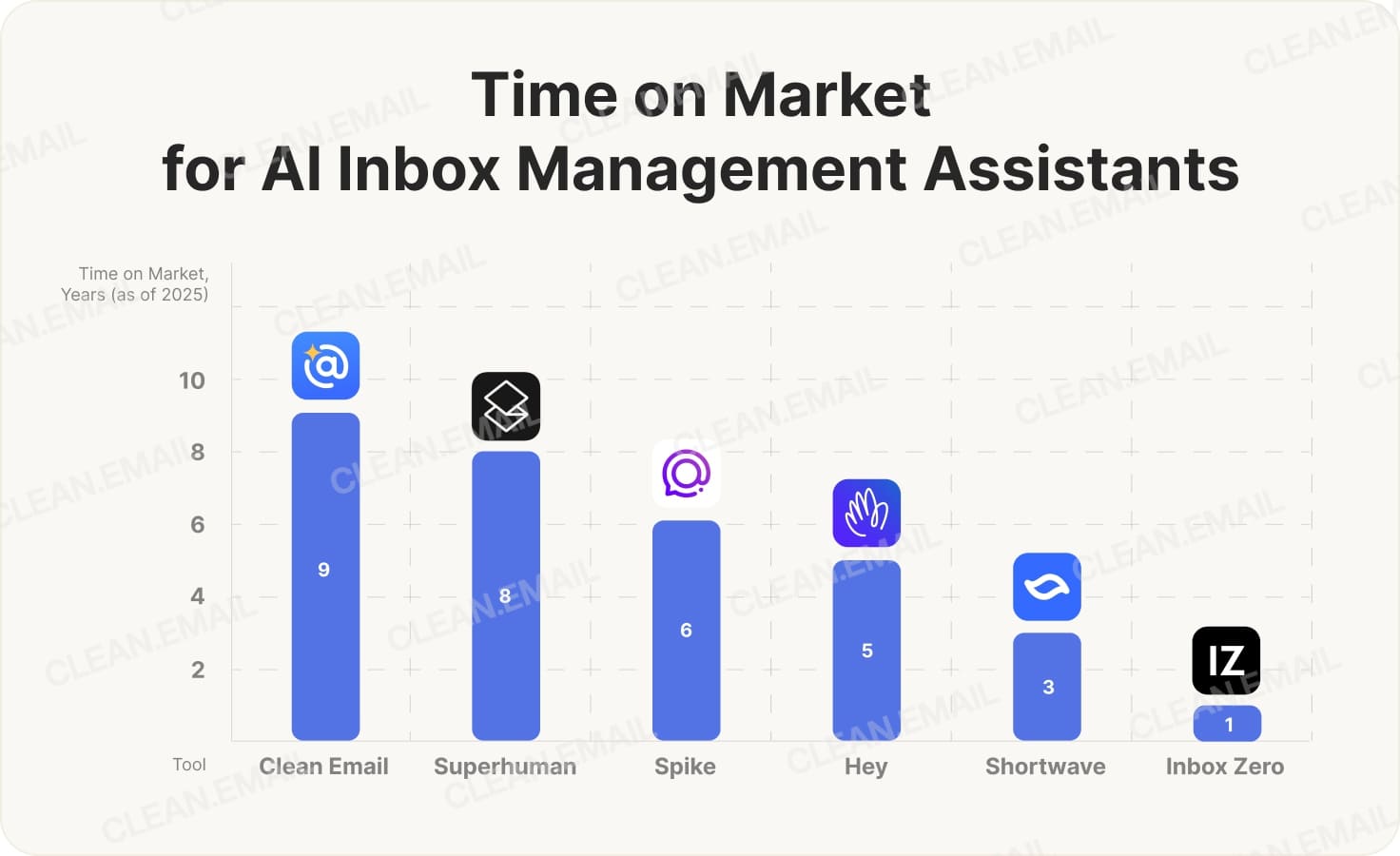 Best AI Email Assistant Tools to Boost Your Productivity