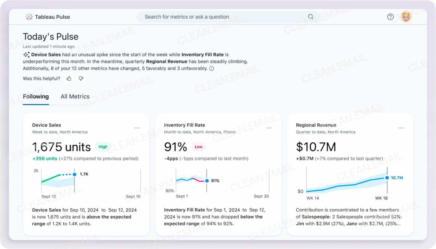 Best AI Tools For Business Productivity Across Departments