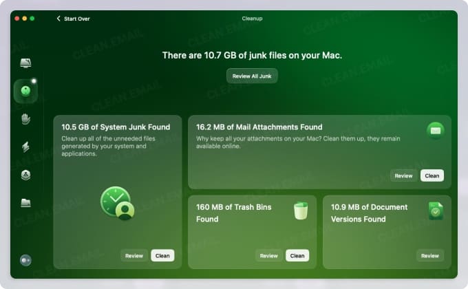 CleanMyMac interface displaying total junk found, with sections for system junk, mail attachments, trash bins, and document versions, each with review and clean options