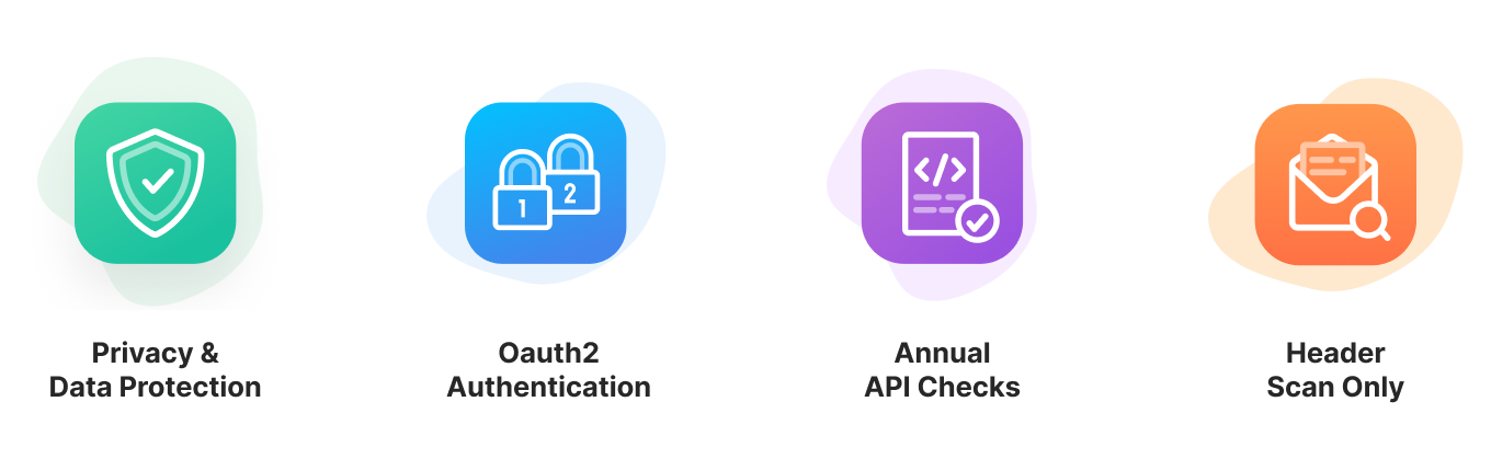 Privacy, security, and compliance