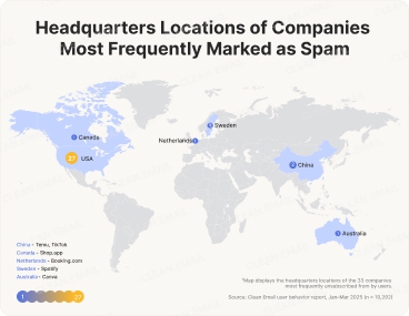 Headquarters Locations