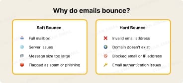 Why Do Emails Bounce?