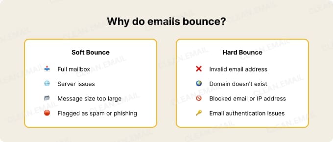 Why Do Emails Bounce?